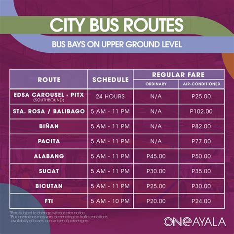 Alabang to Pasig City .
